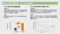 Tie2活性させる食品の臨床結果を公開